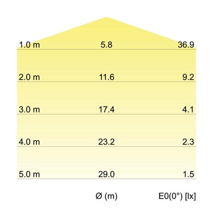 Kegeldiagramm