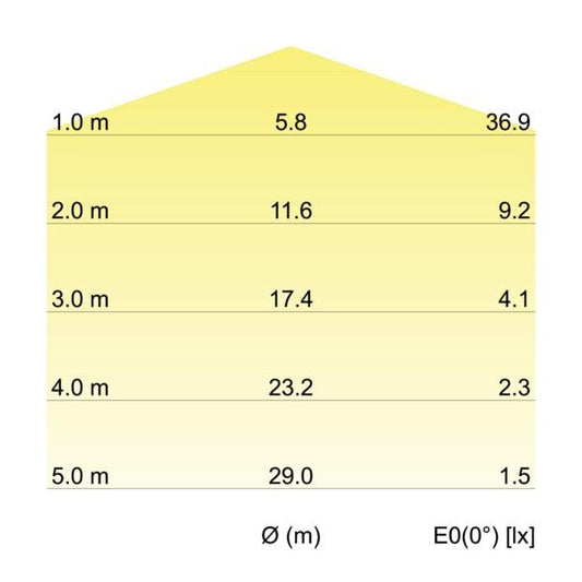 Brumberg Leuchten BOWL LED-Wandleuchte P+L, Art.-Nr. 10707173, Ansicht 2