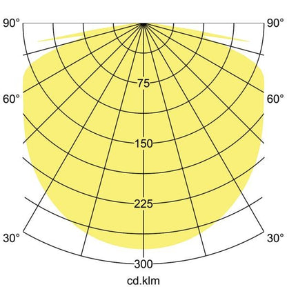 Lichtverteilungskurve