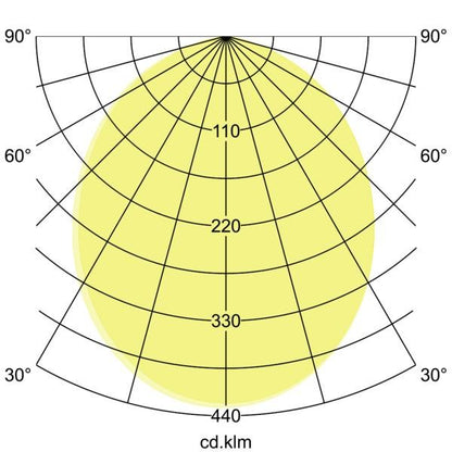 Lichtverteilungskurve