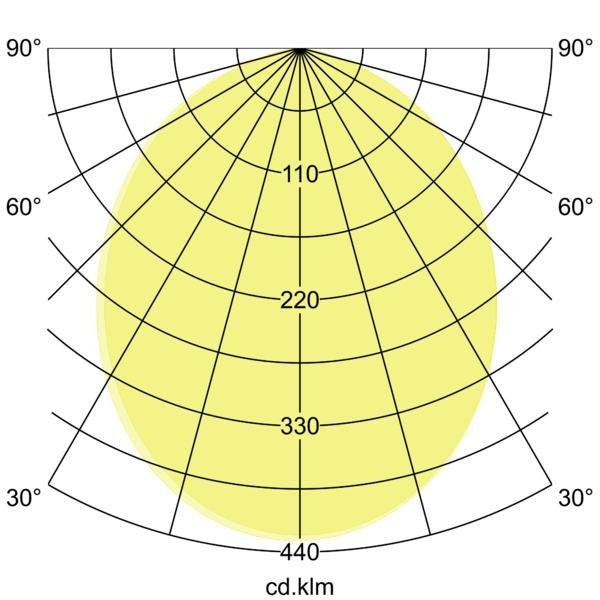 Lichtverteilungskurve
