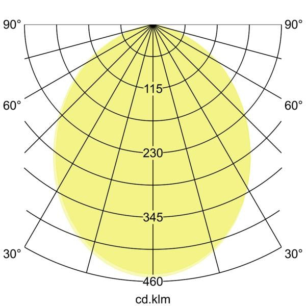 Lichtverteilungskurve
