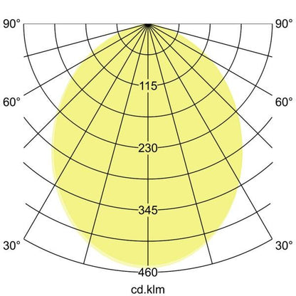 Lichtverteilungskurve