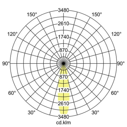 Lichtverteilungskurve