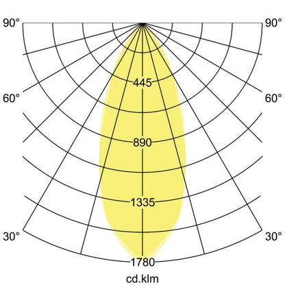 Lichtverteilungskurve