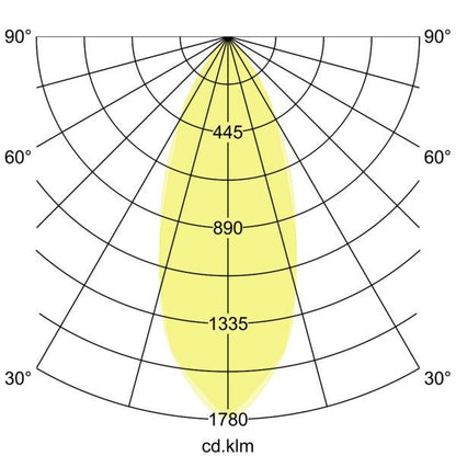Lichtverteilungskurve
