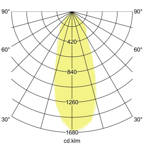 Lichtverteilungskurve