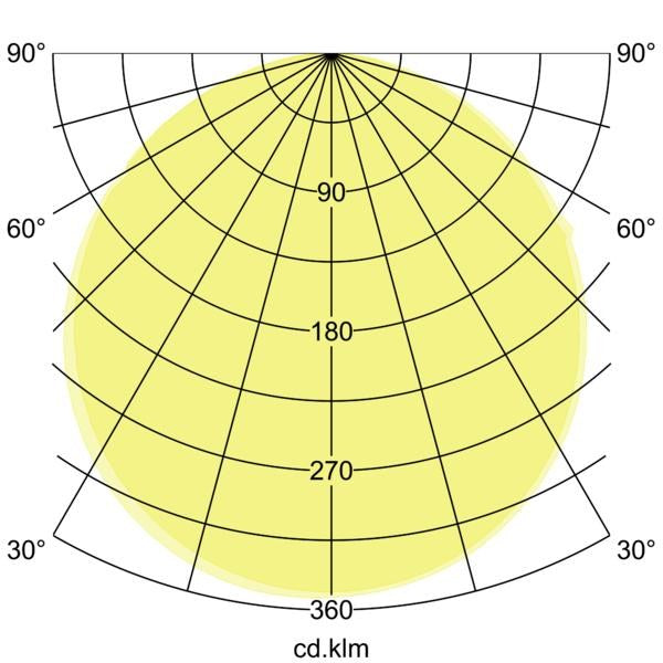Lichtverteilungskurve