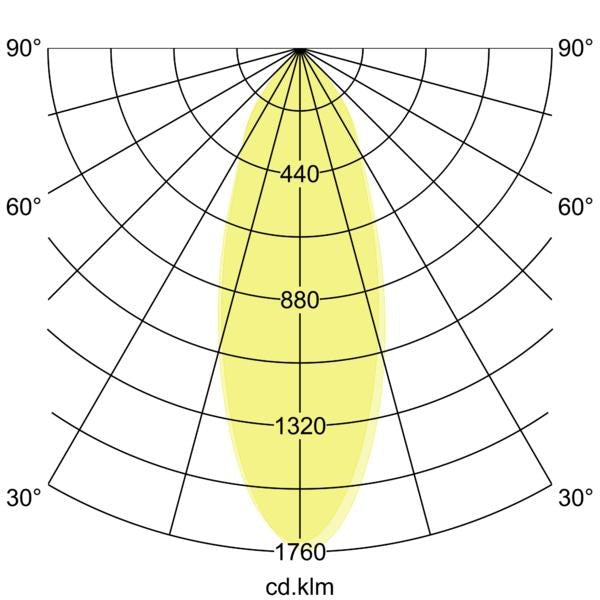 Lichtverteilungskurve