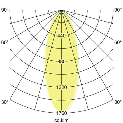 Lichtverteilungskurve