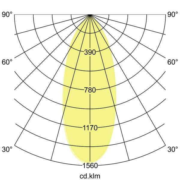 Lichtverteilungskurve