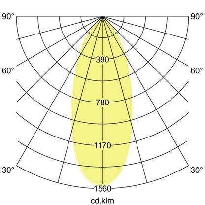 Lichtverteilungskurve