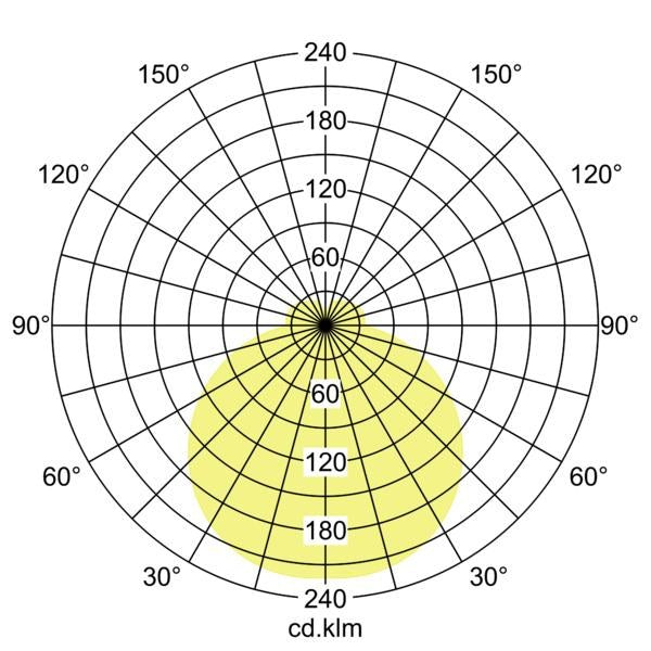 Lichtverteilungskurve