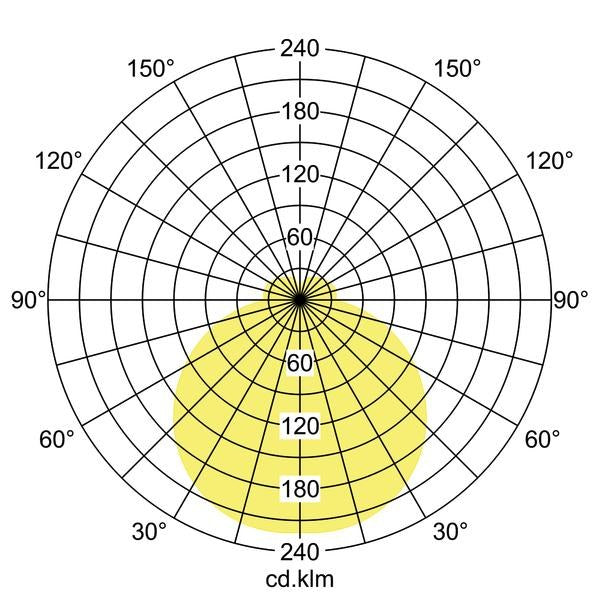 Lichtverteilungskurve