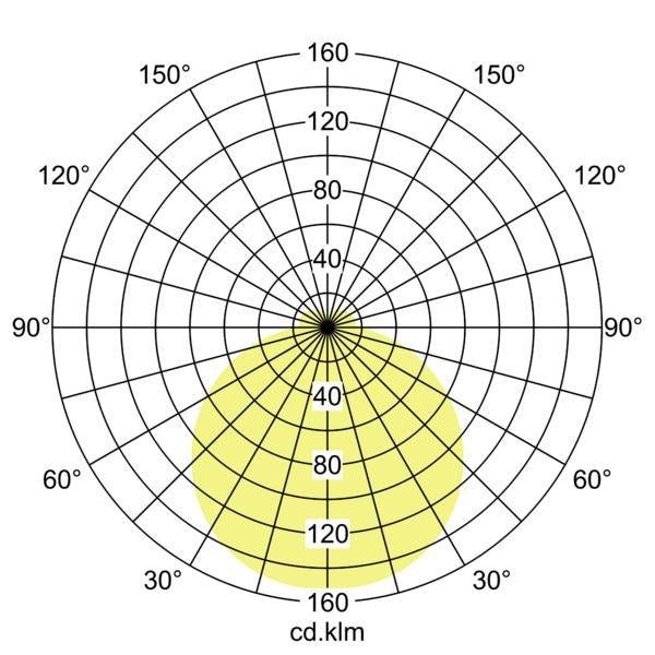 Lichtverteilungskurve