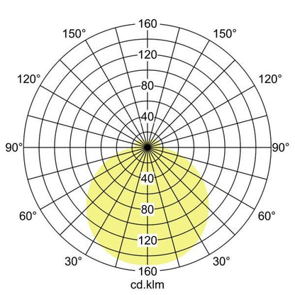 Lichtverteilungskurve