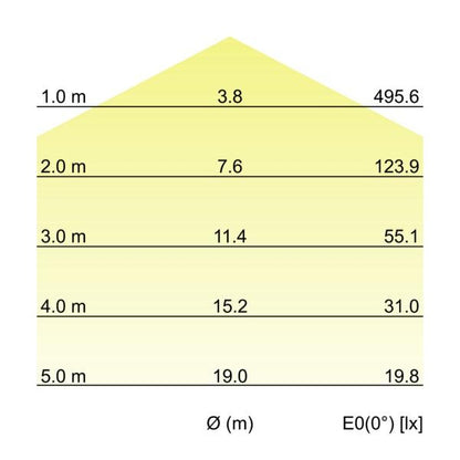 Kegeldiagramm