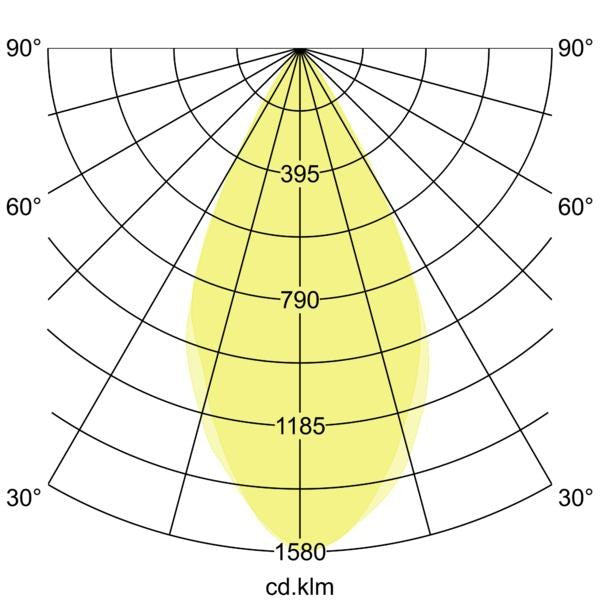 Lichtverteilungskurve