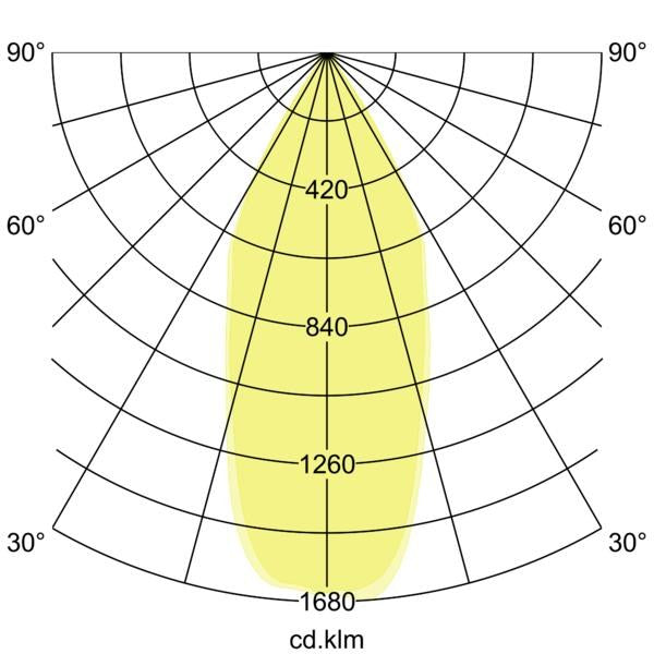 Lichtverteilungskurve