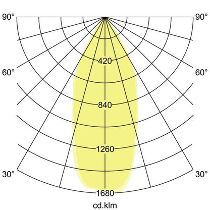 Lichtverteilungskurve