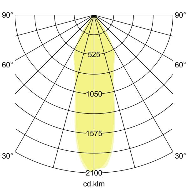 Lichtverteilungskurve