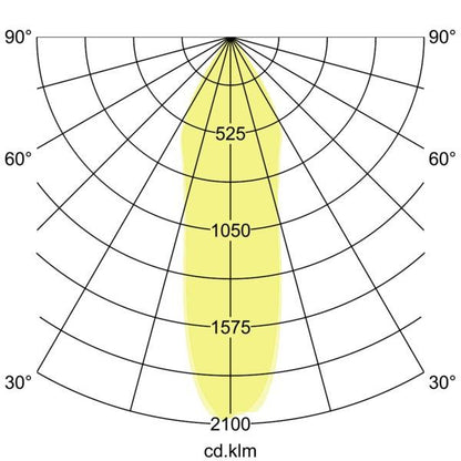 Lichtverteilungskurve