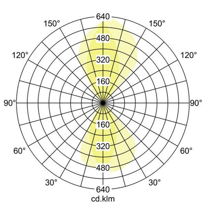 Lichtverteilungskurve