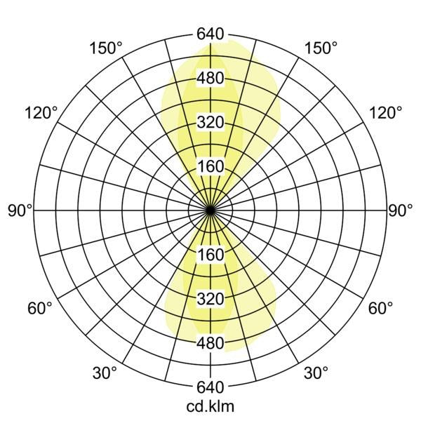 Lichtverteilungskurve