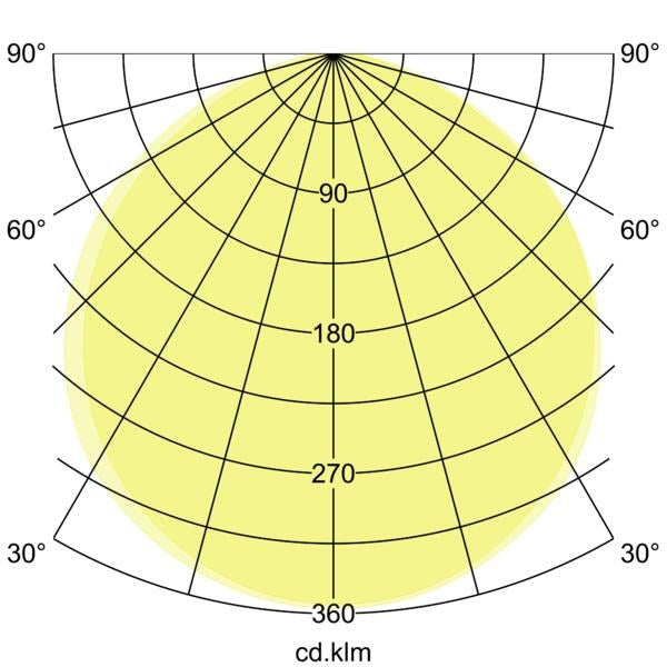 Lichtverteilungskurve
