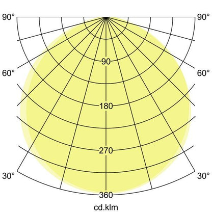 Lichtverteilungskurve