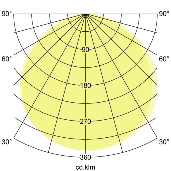 Lichtverteilungskurve