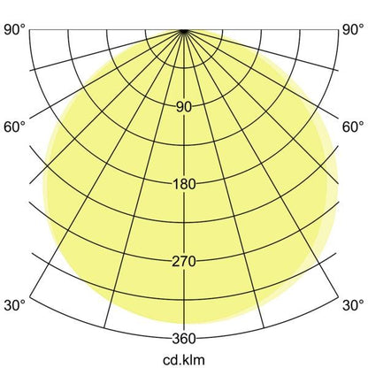 Lichtverteilungskurve