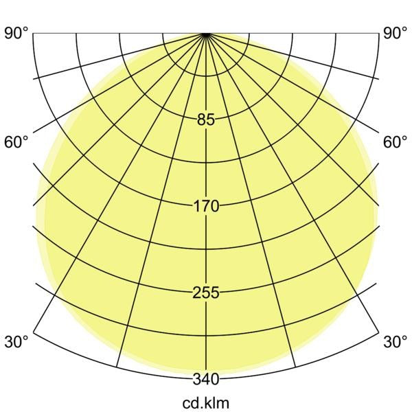 Lichtverteilungskurve