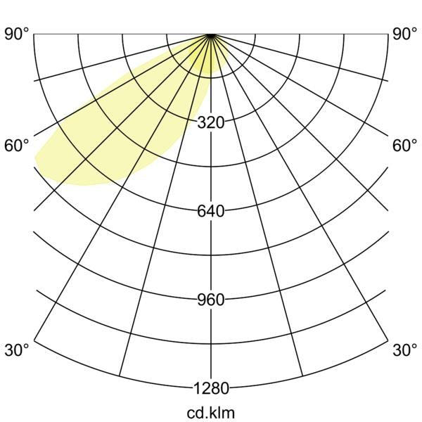 Lichtverteilungskurve