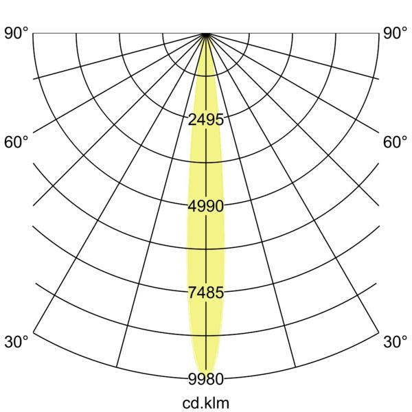 Lichtverteilungskurve