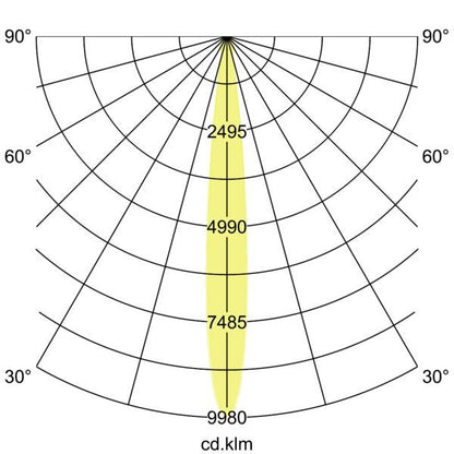 Lichtverteilungskurve