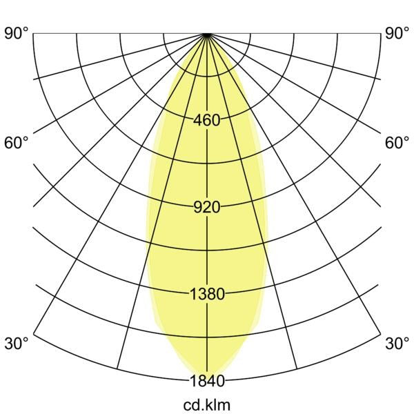 Lichtverteilungskurve