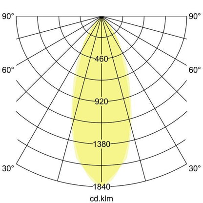 Lichtverteilungskurve