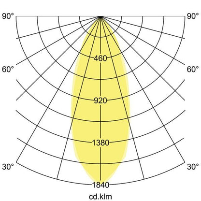 Lichtverteilungskurve