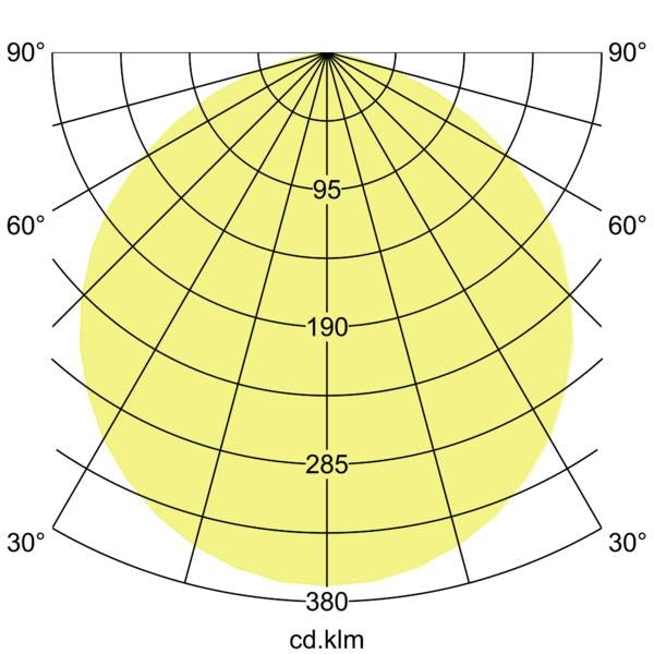 Lichtverteilungskurve