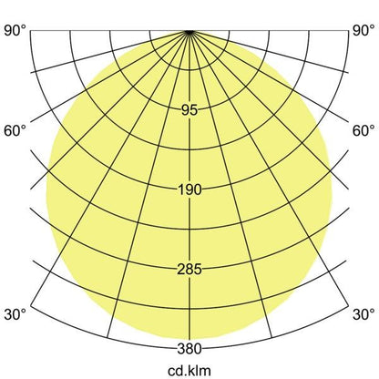 Lichtverteilungskurve