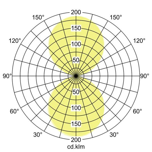 Lichtverteilungskurve