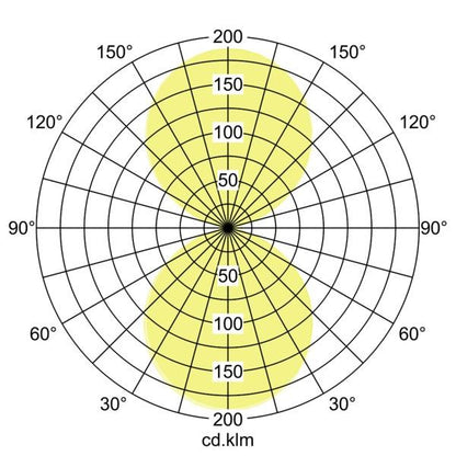 Lichtverteilungskurve