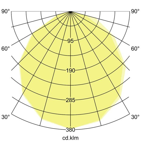 Lichtverteilungskurve