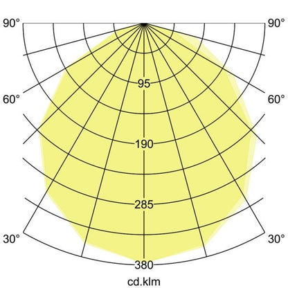 Lichtverteilungskurve