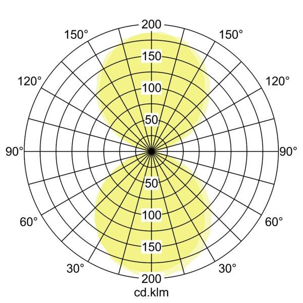 Lichtverteilungskurve