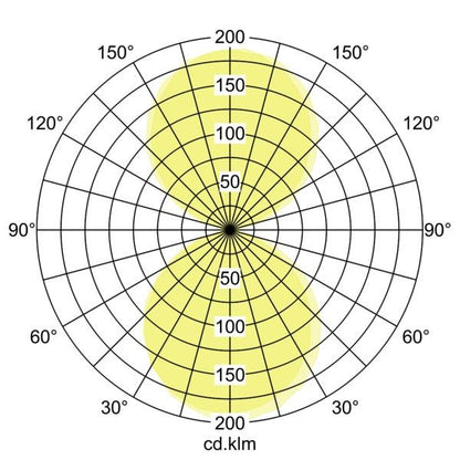 Lichtverteilungskurve