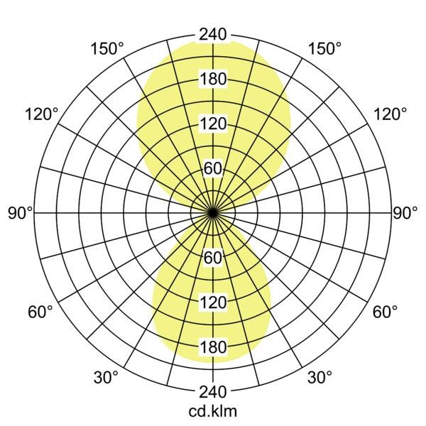 Lichtverteilungskurve