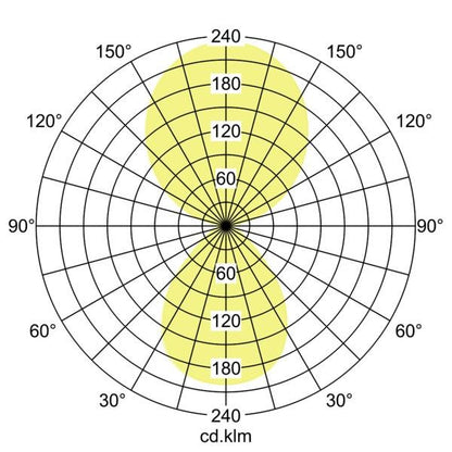 Lichtverteilungskurve