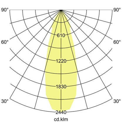 Lichtverteilungskurve